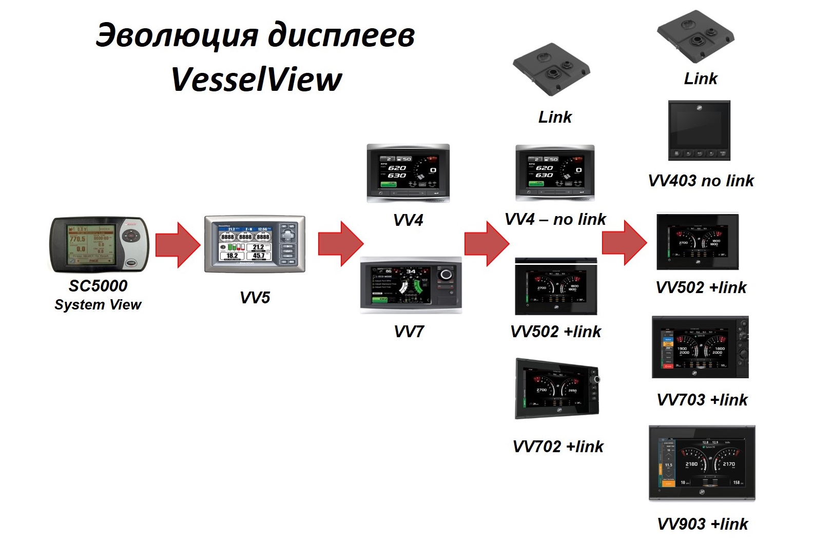 Дисплей меркурий. Mercury VESSELVIEW link. VESSELVIEW 502. Эволюция дисплеев. VESSELVIEW 403 комплект (v-view 403 Kit).