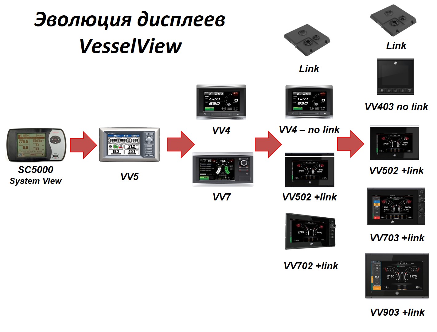 Новая линейка многофункциональных приборов Vessel View