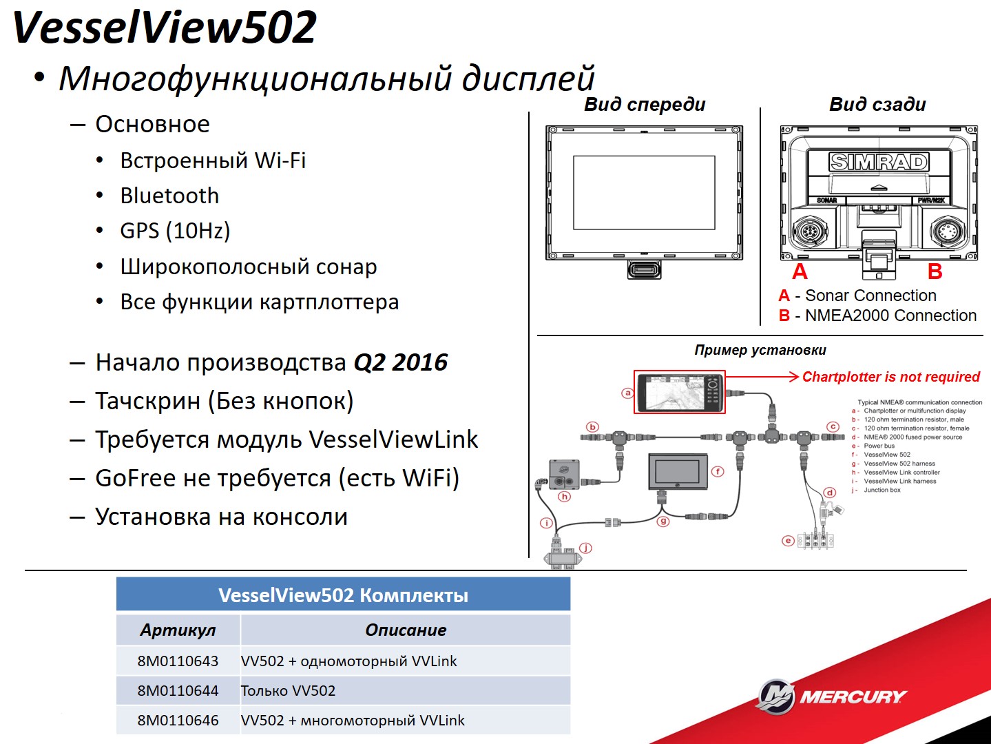 Новая линейка многофункциональных приборов Vessel View