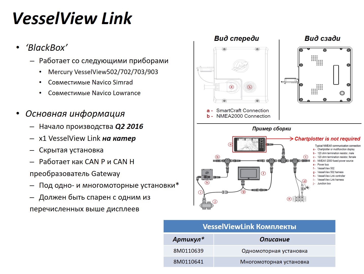 Новая линейка многофункциональных приборов Vessel View